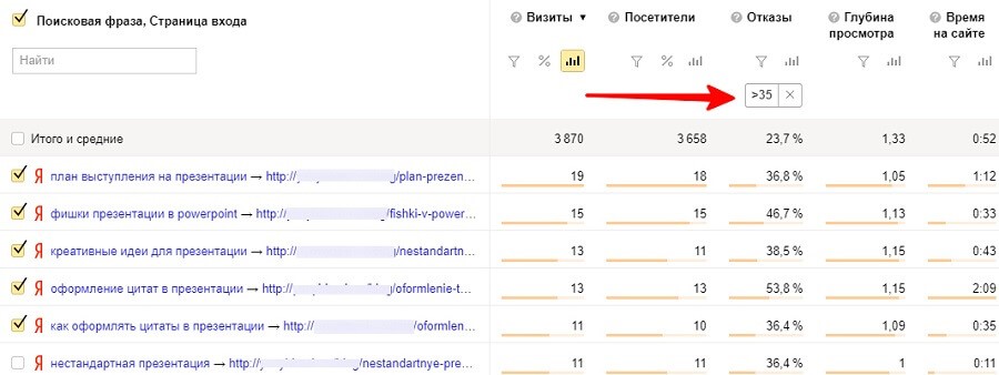 Показатели отказов в Яндексе